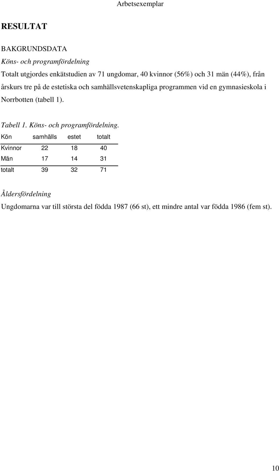 (tabell 1). Tabell 1. Köns- och programfördelning.