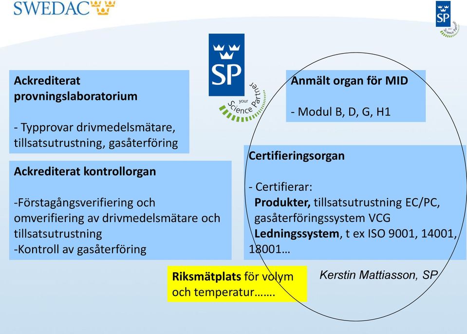 gasåterföring Anmält organ för MID - Modul B, D, G, H1 Certifieringsorgan - Certifierar: Produkter, tillsatsutrustning