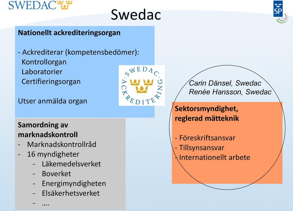 myndigheter - Läkemedelsverket - Boverket - Energimyndigheten - Elsäkerhetsverket -.