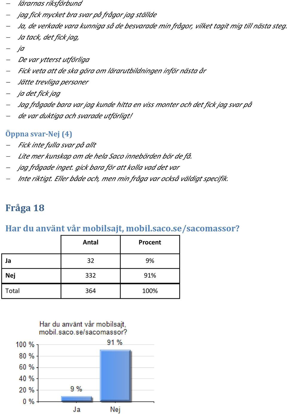 hitta en viss monter och det fick jag svar på de var duktiga och svarade utförligt! Öppna svar-nej (4) Fick inte fulla svar på allt Lite mer kunskap om de hela Saco innebörden bör de få.