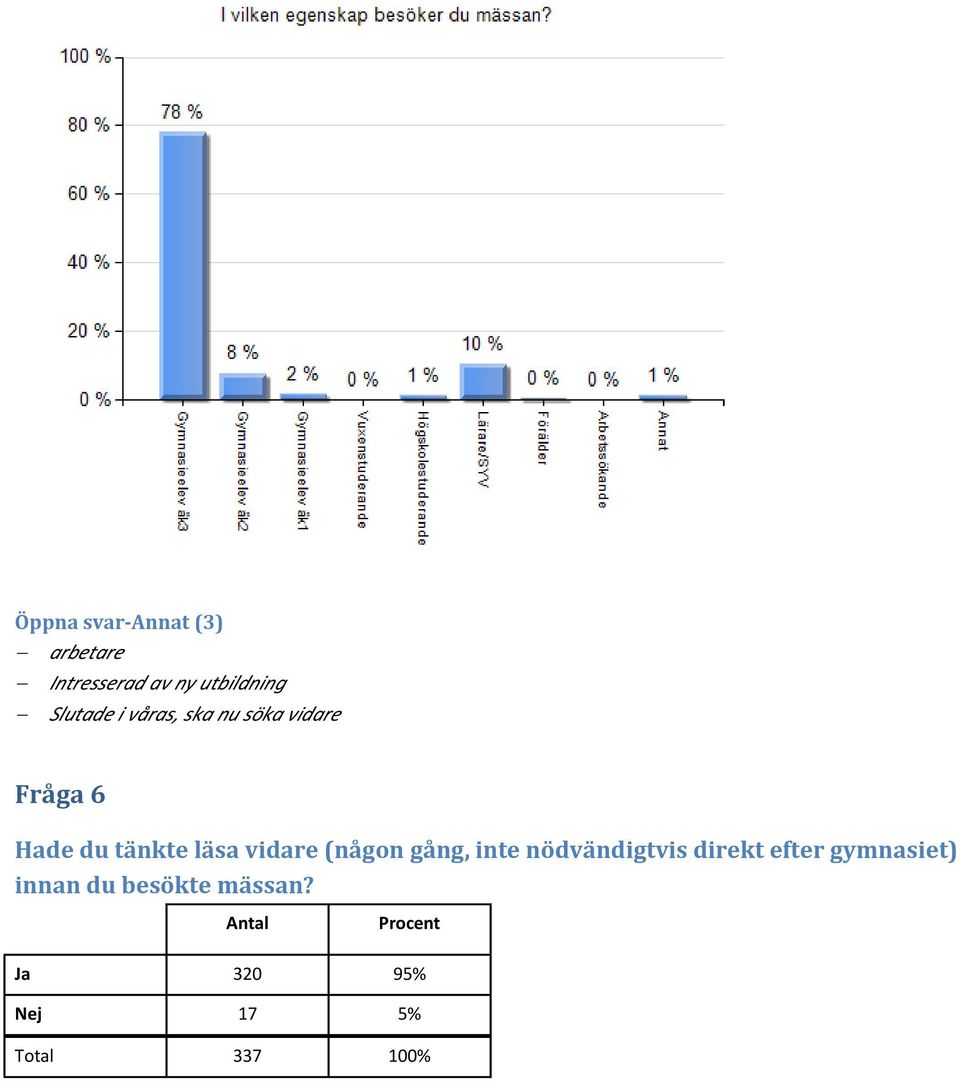 läsa vidare (någon gång, inte nödvändigtvis direkt efter