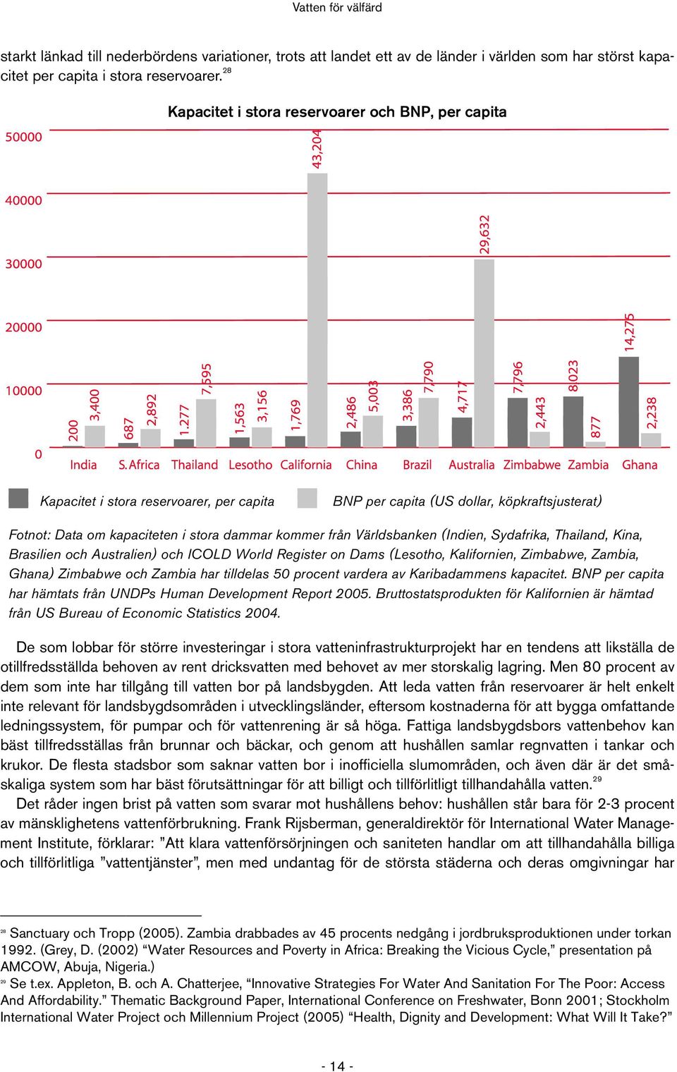 Världsbanken (Indien, Sydafrika, Thailand, Kina, Brasilien och Australien) och ICOLD World Register on Dams (Lesotho, Kalifornien, Zimbabwe, Zambia, Ghana) Zimbabwe och Zambia har tilldelas 50