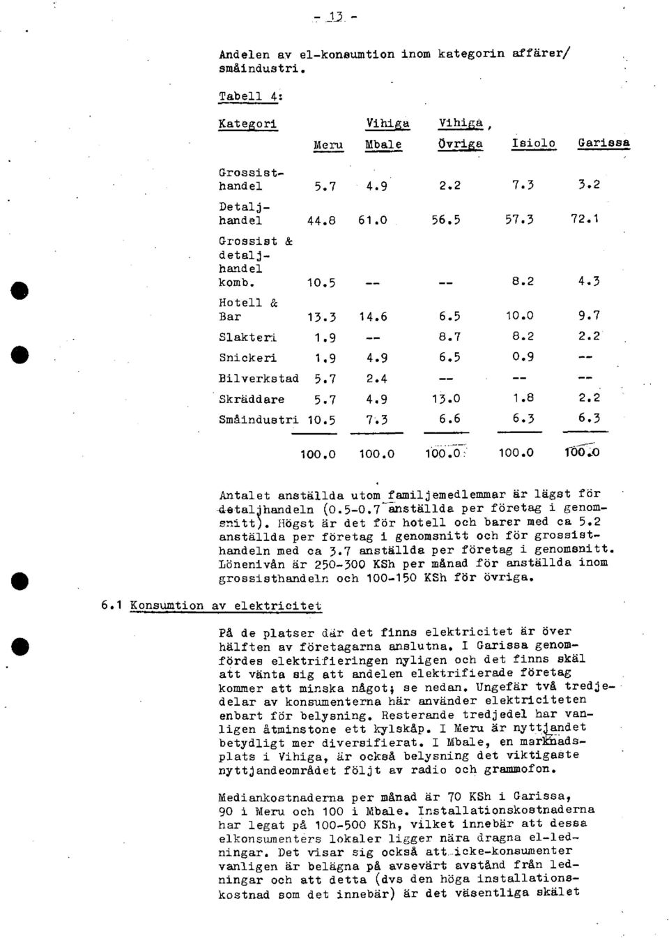 8.2.9 1.8 6.3 5.2 72.1 4.3 9.7 2.2 2.2 6.3 1. 1. 1. 1.. O 6.1 Konsumtion Antalet anställda utom familjemedlemmar är lägst för - detaljhandeln (.5 -.7 anställda per företag i genomsnitt).