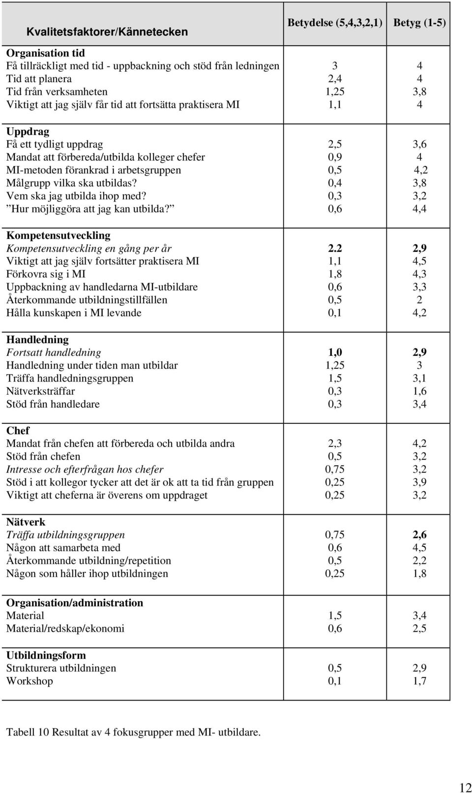 Vem ska jag utbilda ihop med? Hur möjliggöra att jag kan utbilda?