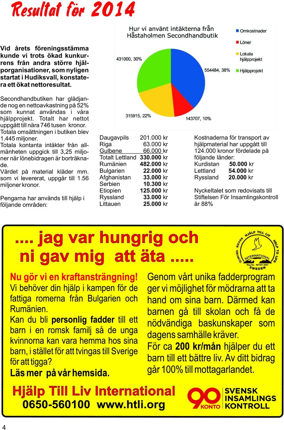 445 miljoner. Totala kontanta intäkter från allmänheten uppgick till 3,25 miljoner när lönebidragen är borträknade. Värdet på material kläder mm. som vi levererat, uppgår till 1.56 miljoner kronor.