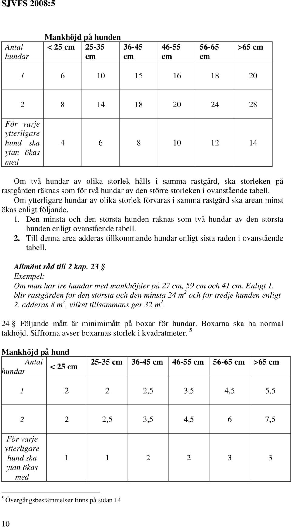 Om ytterligare hundar av olika storlek förvaras i samma rastgård ska arean minst ökas enligt följande. 1.