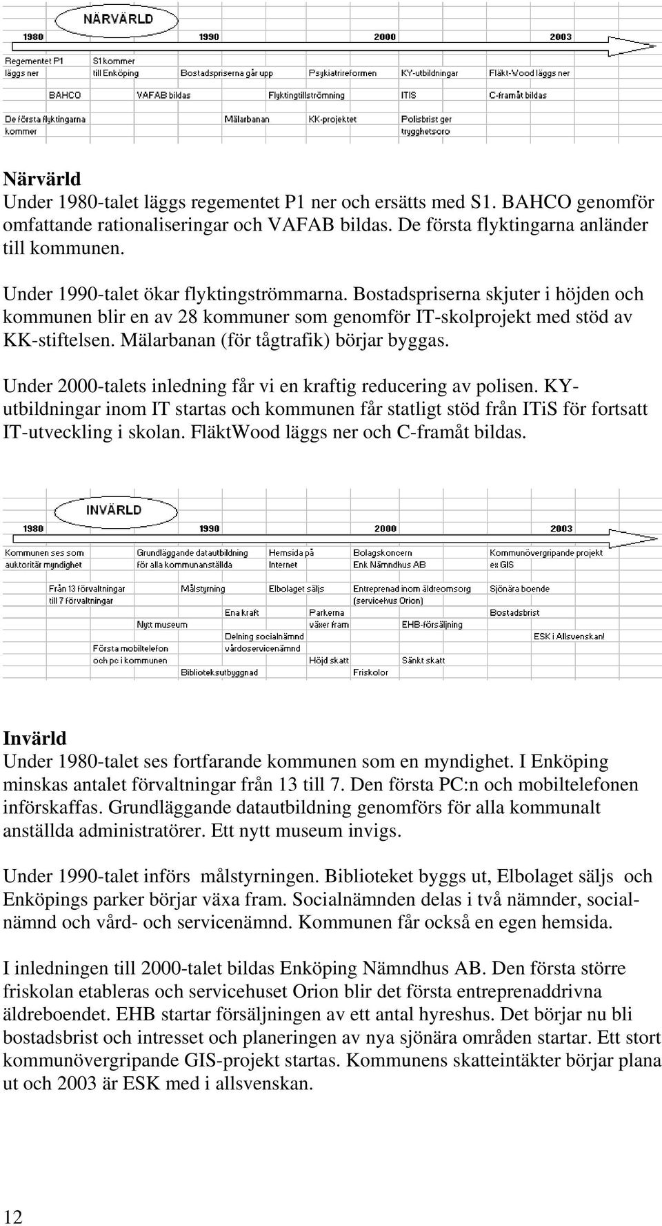 Mälarbanan (för tågtrafik) börjar byggas. Under 2000-talets inledning får vi en kraftig reducering av polisen.