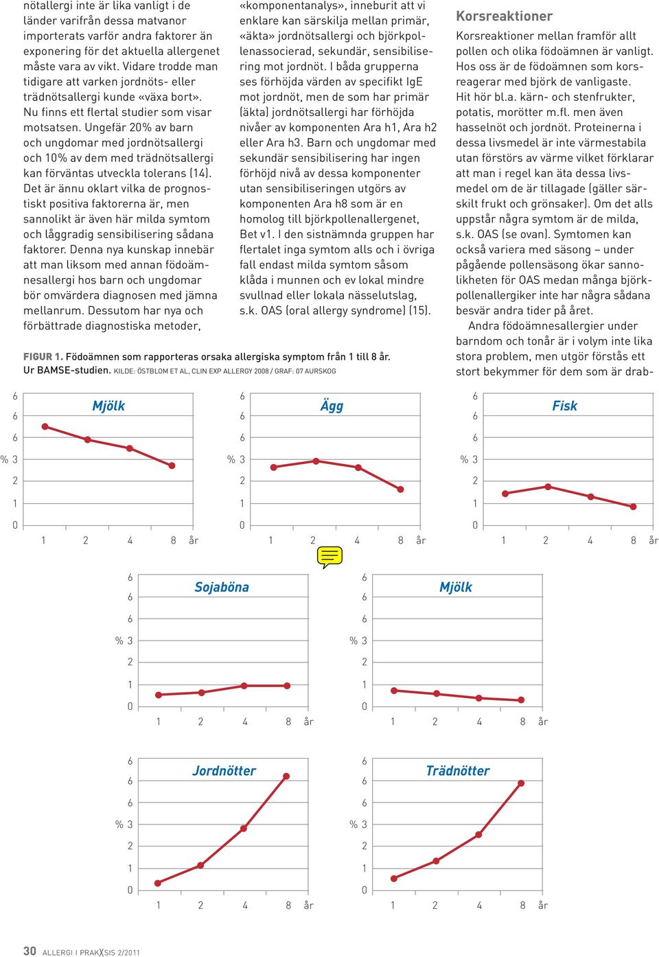 Ungefär % av barn och ungdomar med jordnötsallergi och % av dem med trädnötsallergi kan förväntas utveckla tolerans (4).