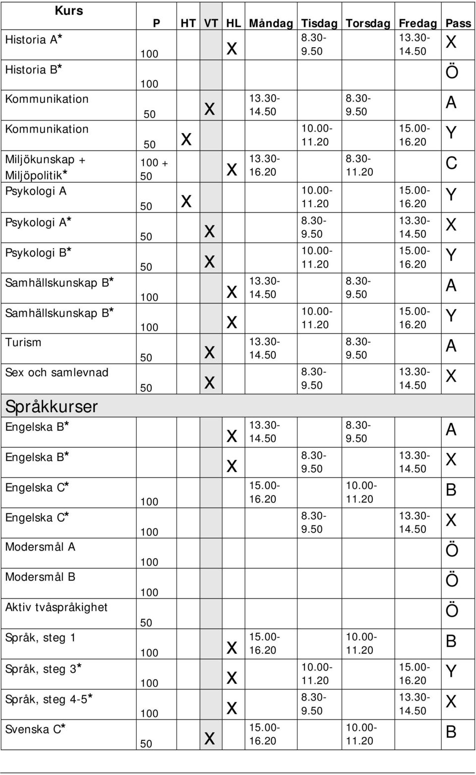 Engelska C* Engelska C* Modersmål A Modersmål B Aktiv tvåspråkighet Språk, steg 1 Språk, steg 3* Språk, steg 4-5*