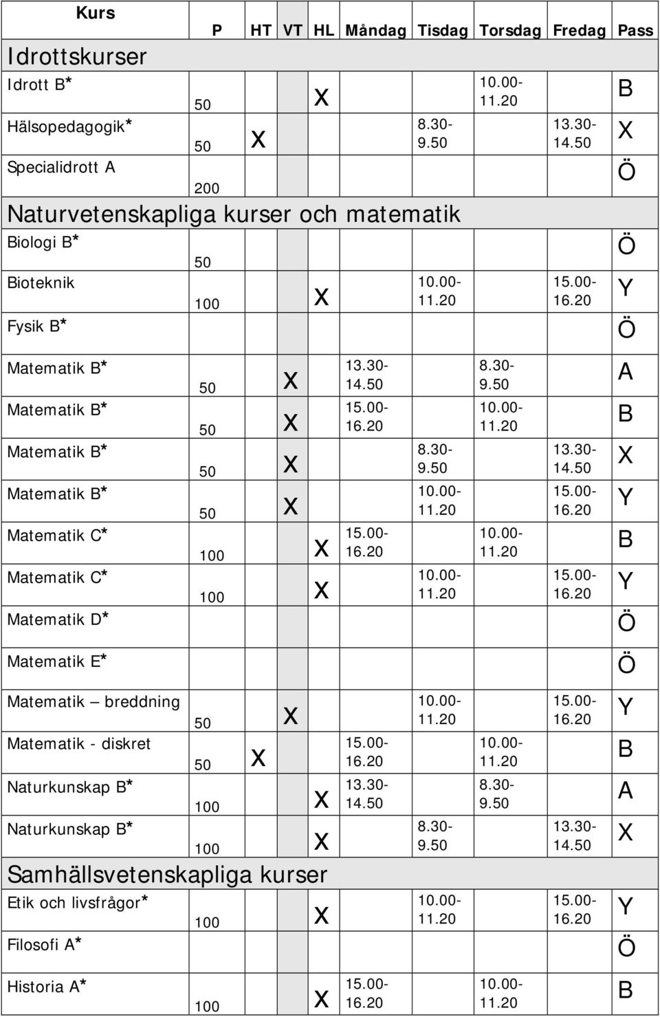 B* Matematik C* Matematik C* Matematik D* Matematik E* Matematik breddning Matematik - diskret Naturkunskap B*