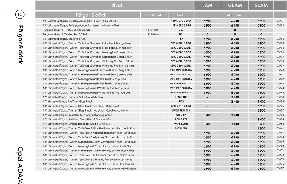 6 900 CW32 Färgade ekrar till Twister, James Blonde 18 Twister EFM 0 0 0 Färgade ekrar till Twister, Red n Roll 18 Twister EFL 0 0 0 18 Lättmetallfälgar, Turbine, Silver REN 6 900 6 900 6 900 CW33