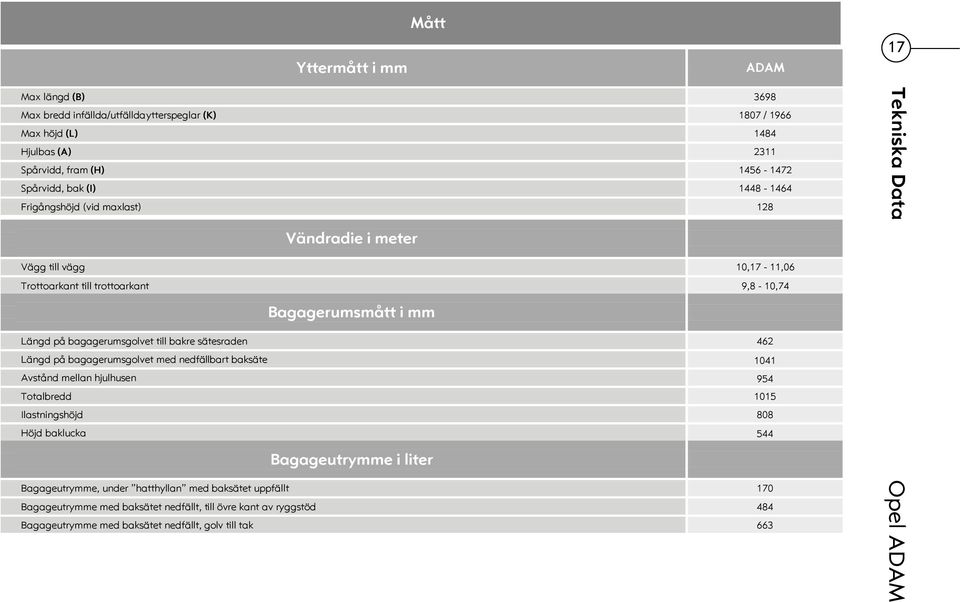 bagagerumsgolvet till bakre sätesraden 462 Längd på bagagerumsgolvet med nedfällbart baksäte 1041 Avstånd mellan hjulhusen 954 Totalbredd 1015 Ilastningshöjd 808 Höjd baklucka 544