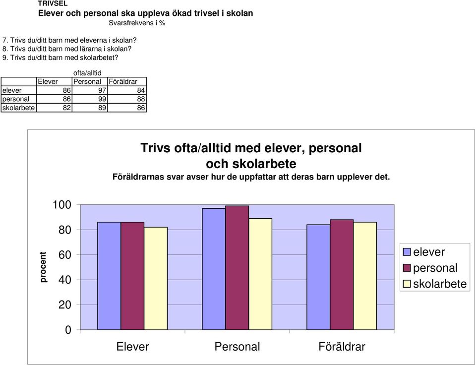 Trivs du/ditt barn med skolarbetet?