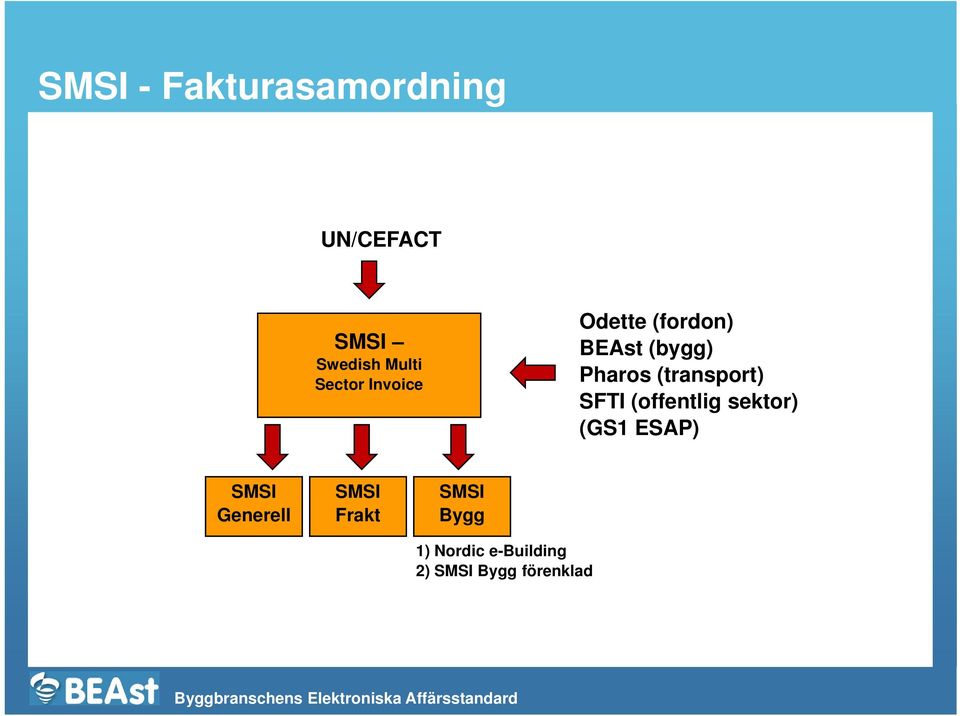 (transport) SFTI (offentlig sektor) (GS1 ESAP) SMSI