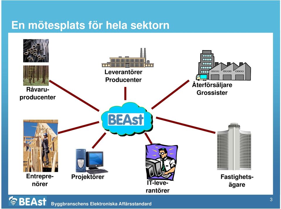 Grossister Projektörer Fastighetsägare