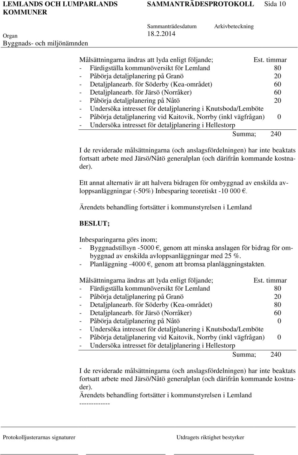 för Järsö (Norråker) 60 - Påbörja detaljplanering på Nåtö 20 - Undersöka intresset för detaljplanering i Knutsboda/Lemböte - Påbörja detaljplanering vid Kaitovik, Norrby (inkl vägfrågan) 0 -