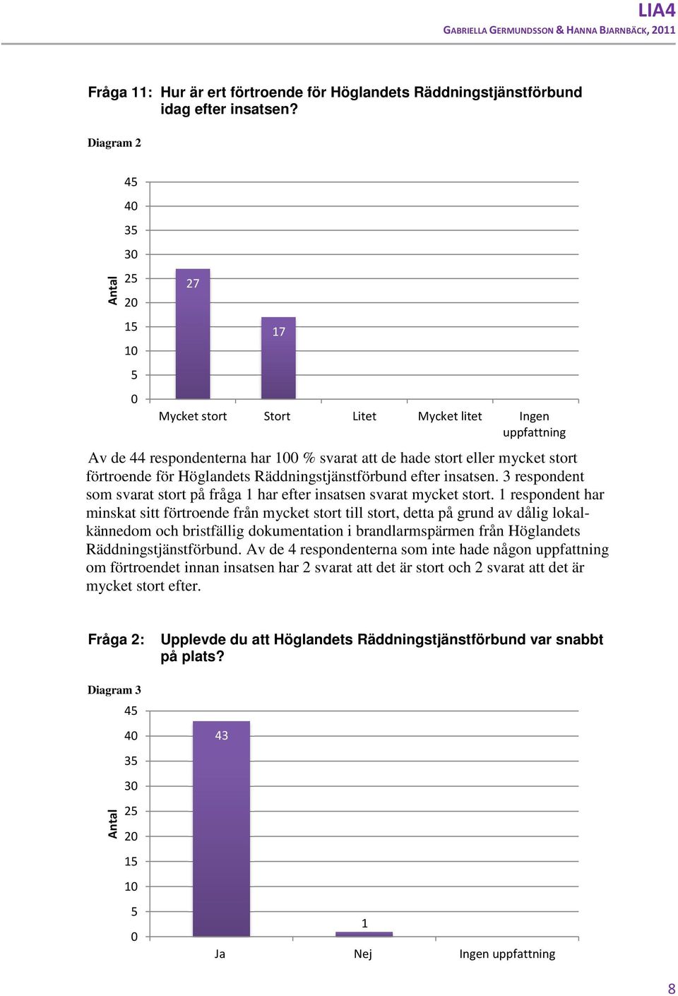 Höglandets Räddningstjänstförbund efter insatsen. 3 respondent som svarat stort på fråga 1 har efter insatsen svarat mycket stort.