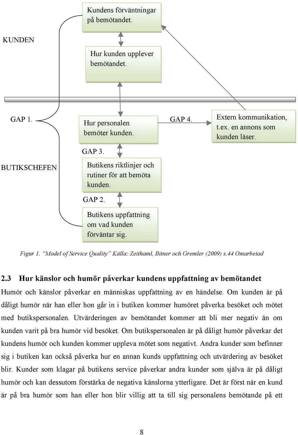 Model of Service Quality Källa: Zeithaml, Bitner och Gremler (2009) s.44 Omarbetad 2.