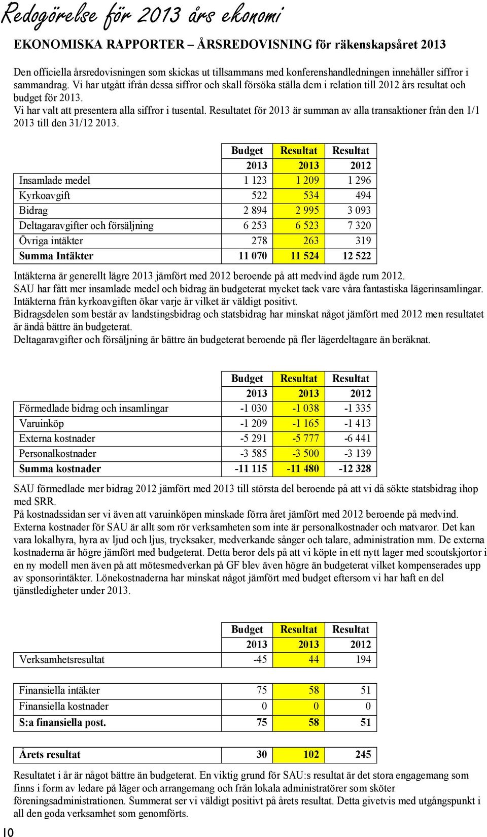 Resultatet för 2013 är summan av alla transaktioner från den 1/1 2013 till den 31/12 2013.