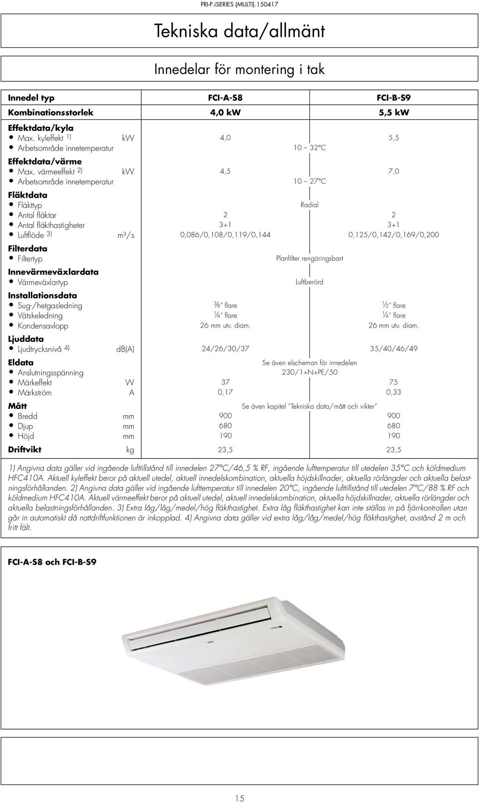 Filterdata Filtertyp Planfilter rengöringsbart Innevärmeväxlardata Värmeväxlartyp Luftberörd Installationsdata Sug-/hetgasledning 3 8 " flare 1 2 " flare Vätskeledning 1 4 " flare 1 4 " flare