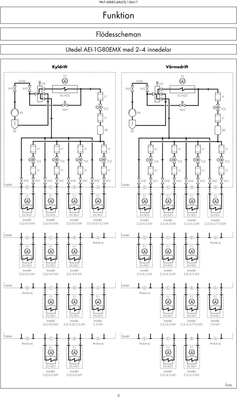 3,3/4,5 kw 3,3/4,5/7,0 kw D D nsluts ej nsluts ej 3,0/4,0 kw 3,0/4,0 kw 3,0/4,0 kw 3,3/4,5 kw 3,3/4,5 kw 3,3/4,5 kw D D nsluts ej nsluts ej 3,0/4,0