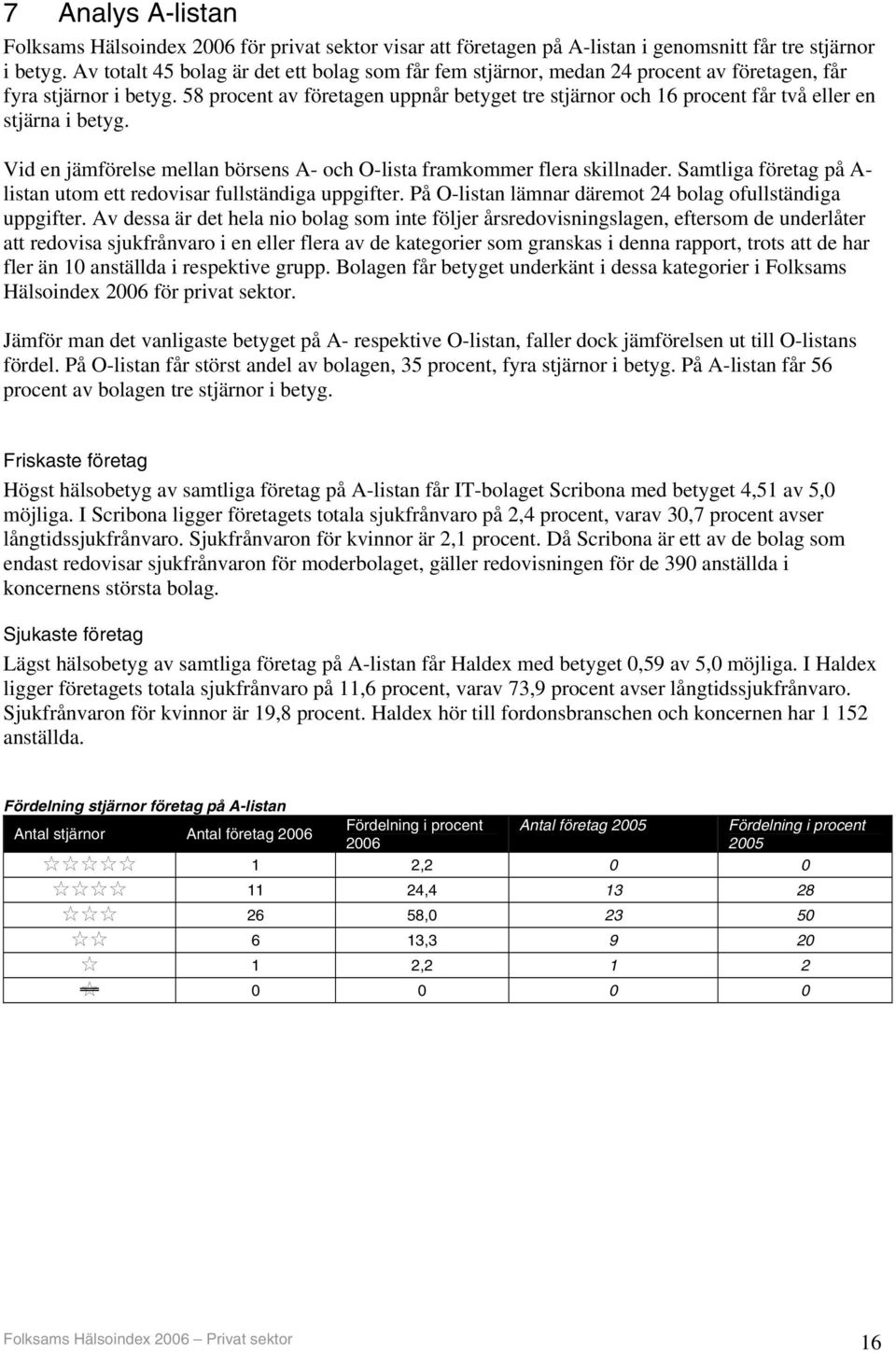 58 procent av företagen uppnår betyget tre stjärnor och 16 procent får två eller en stjärna i betyg. Vid en jämförelse mellan börsens A- och O-lista framkommer flera skillnader.