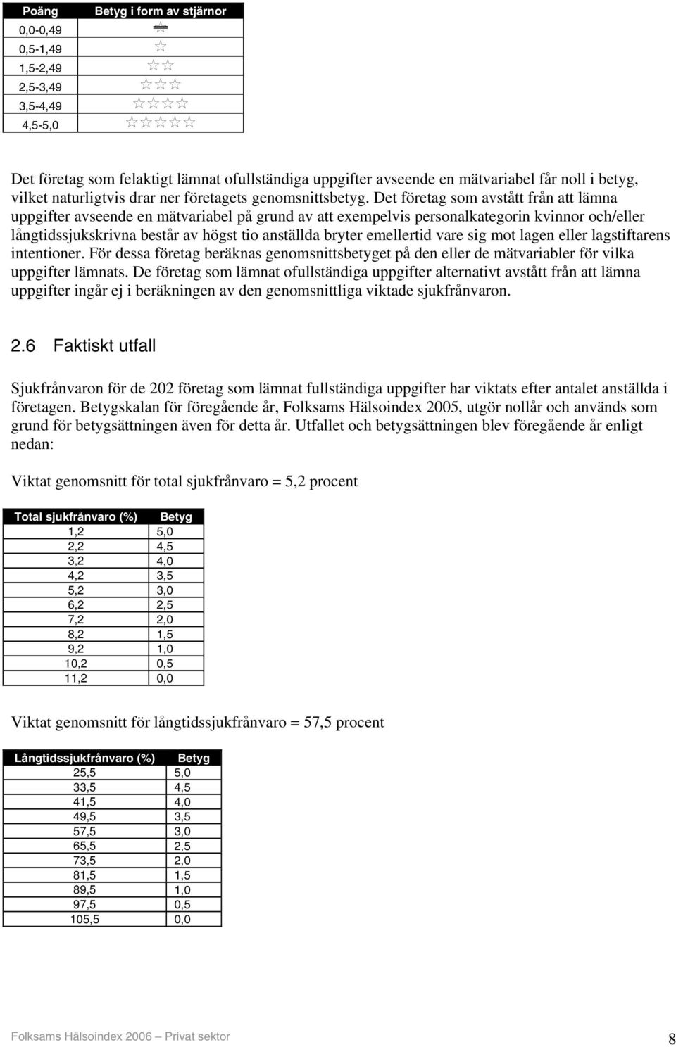 Det företag som avstått från att lämna uppgifter avseende en mätvariabel på grund av att exempelvis personalkategorin kvinnor och/eller långtidssjukskrivna består av högst tio anställda bryter