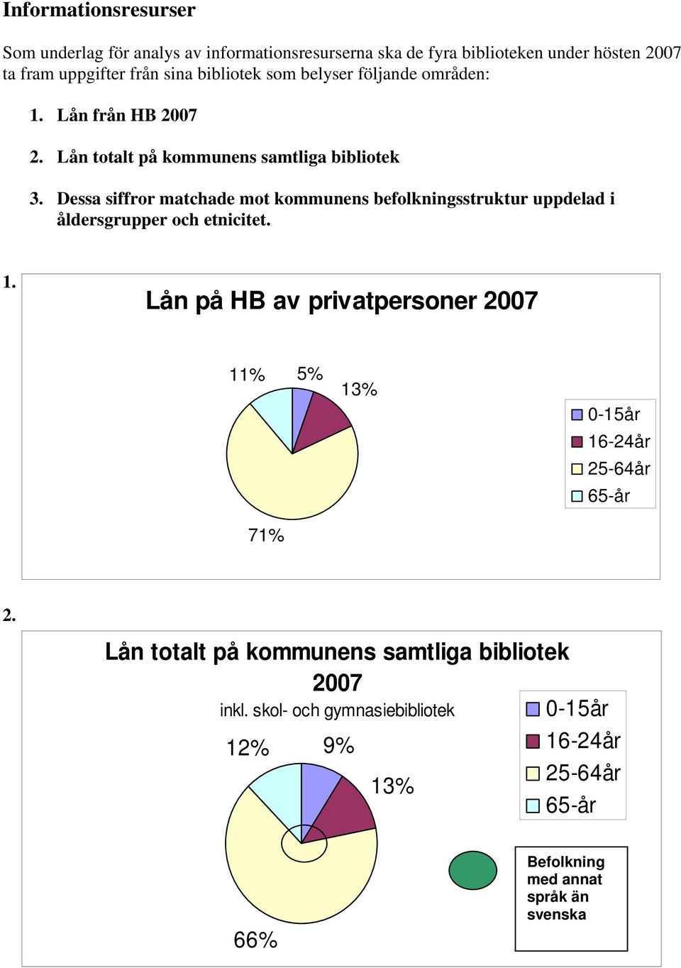 Dessa siffror matchade mot kommunens befolkningsstruktur uppdelad i åldersgrupper och etnicitet. 1.