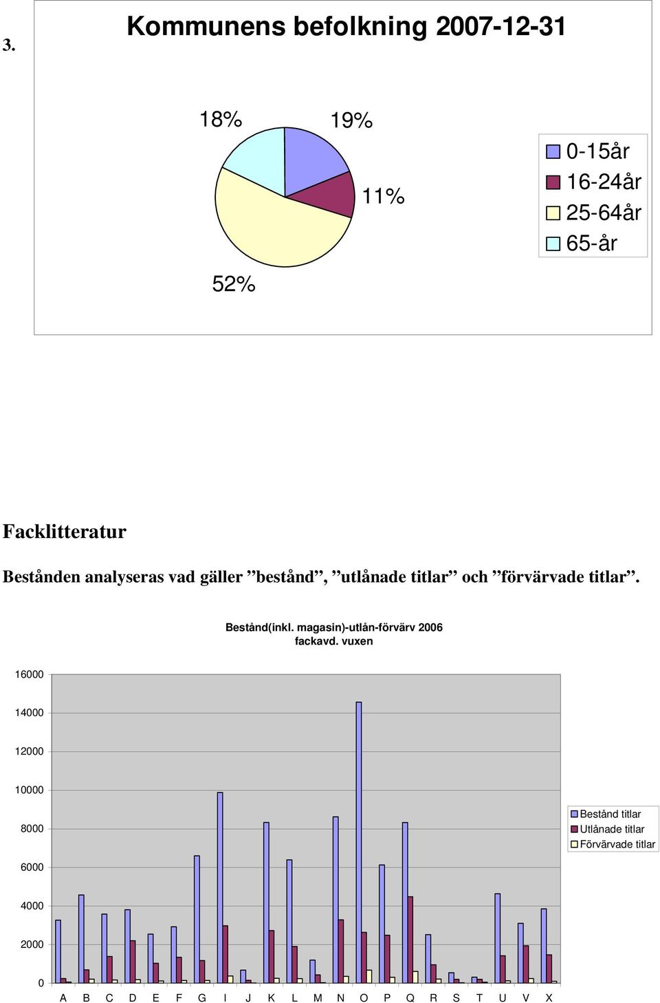 magasin)-utlån-förvärv 2006 fackavd.