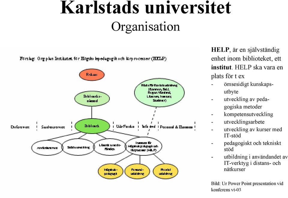 kompetensutveckling - utvecklingsarbete - utveckling av kurser med IT-stöd - pedagogiskt och tekniskt