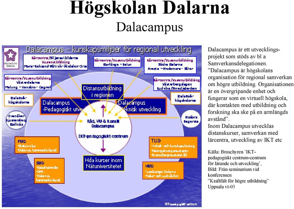 Organisationen är en övergripande enhet och fungerar som en virtuell högskola, där kontakten med utbildning och forskning ska ske på en armlängds