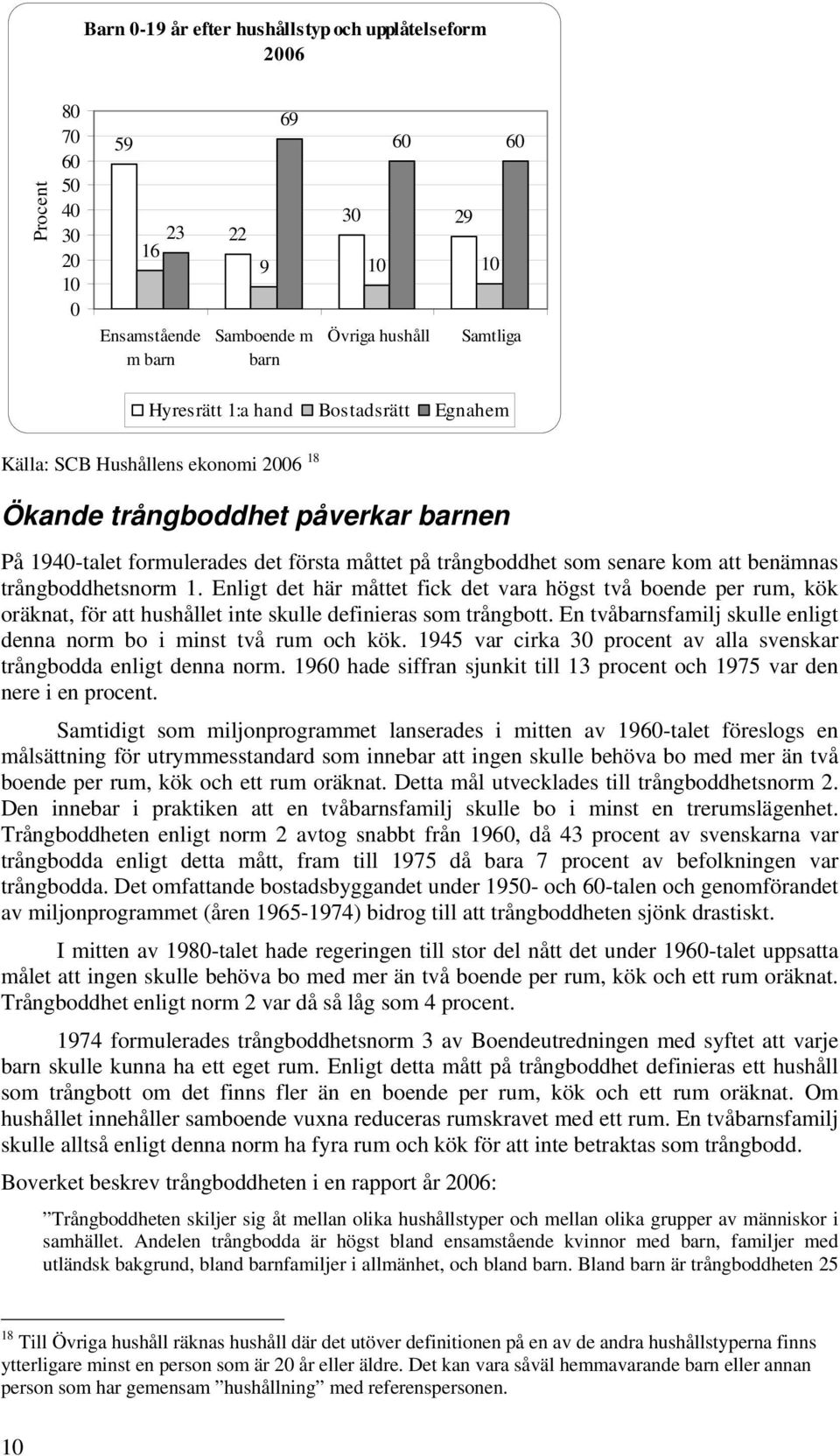 trångboddhetsnorm 1. Enligt det här måttet fick det vara högst två boende per rum, kök oräknat, för att hushållet inte skulle definieras som trångbott.