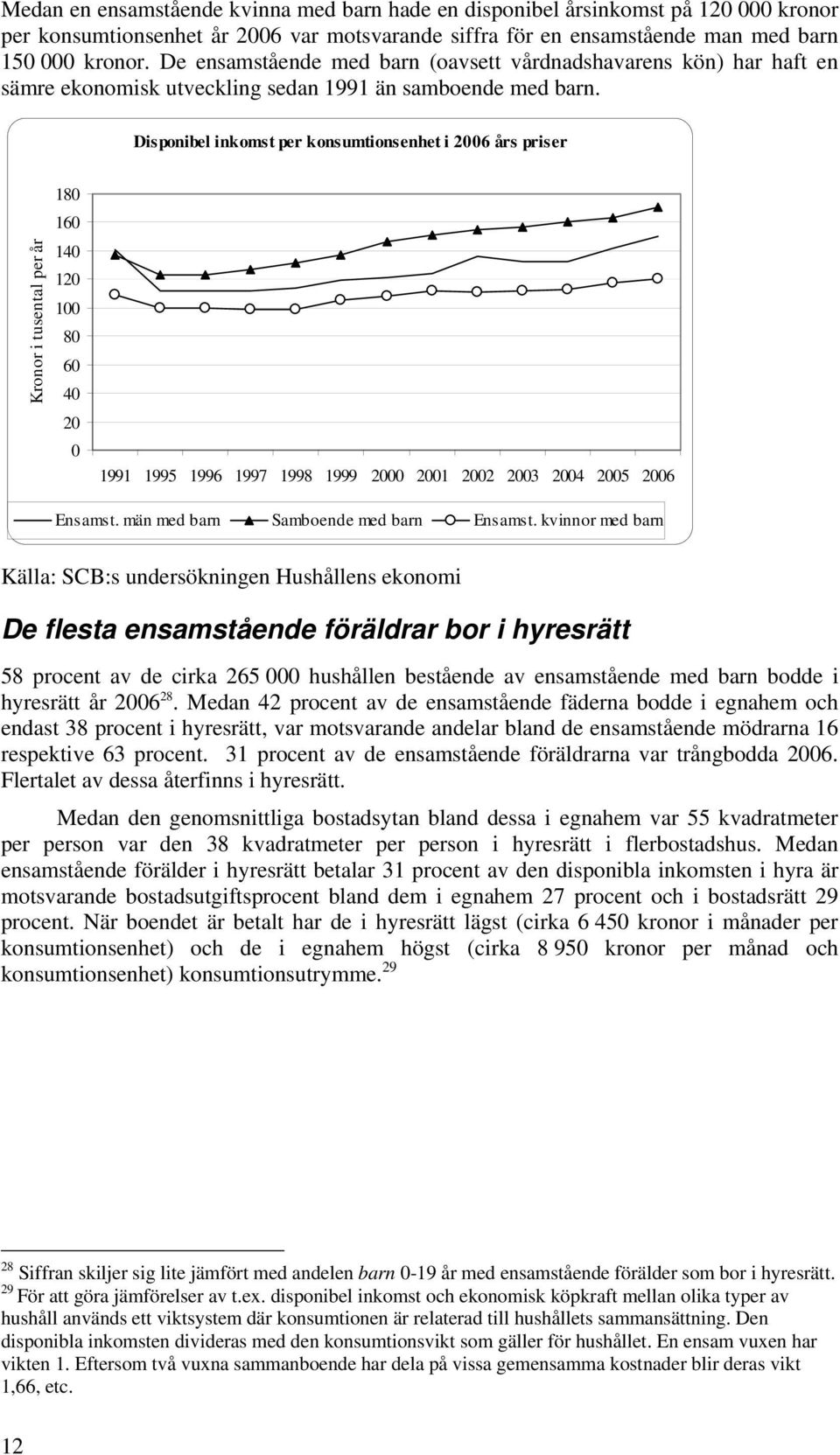 Disponibel inkomst per konsumtionsenhet i 2006 års priser Kronor i tusental per år 180 160 140 120 100 80 60 40 20 0 1991 1995 1996 1997 1998 1999 2000 2001 2002 2003 2004 2005 2006 Ensamst.