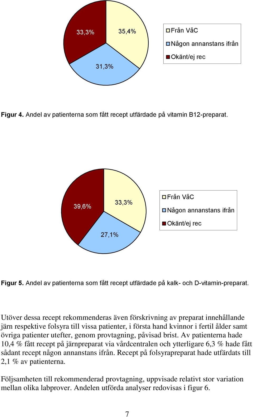 Utöver dessa recept rekommenderas även förskrivning av preparat innehållande järn respektive folsyra till vissa patienter, i första hand kvinnor i fertil ålder samt övriga patienter utefter, genom