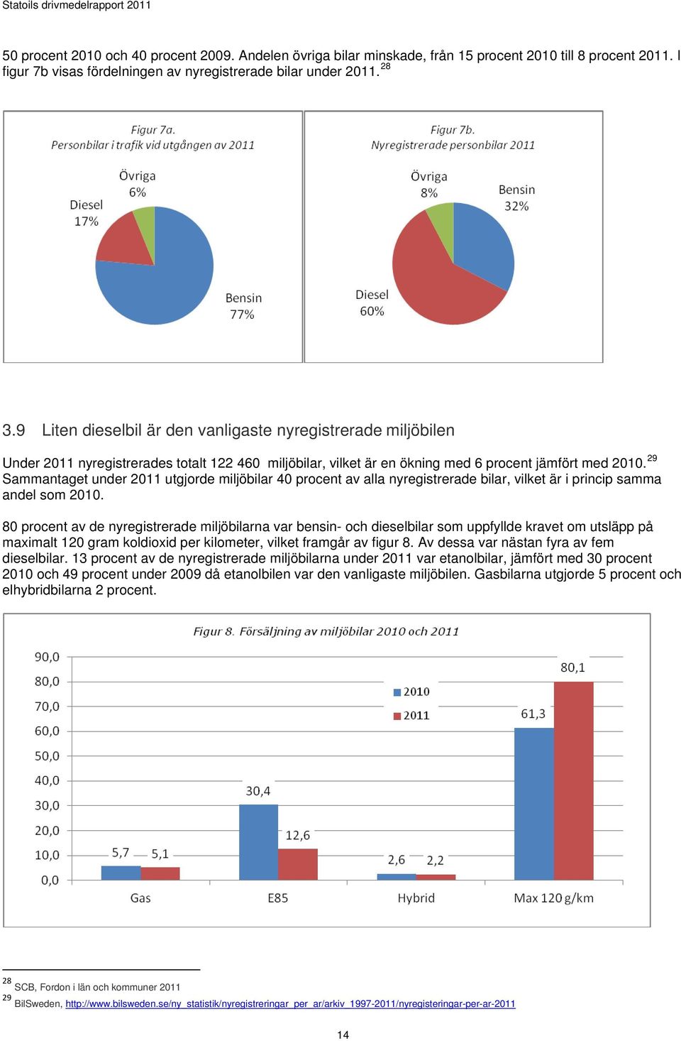 29 Sammantaget under 2011 utgjorde miljöbilar 40 procent av alla nyregistrerade bilar, vilket är i princip samma andel som 2010.