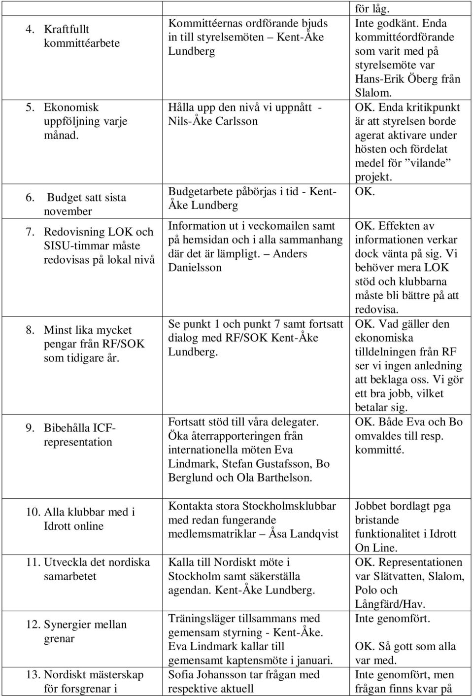 Nordiskt mästerskap för forsgrenar i Kommittéernas ordförande bjuds in till styrelsemöten Kent-Åke Lundberg Hålla upp den nivå vi uppnått - Nils-Åke Carlsson Budgetarbete påbörjas i tid - Kent- Åke