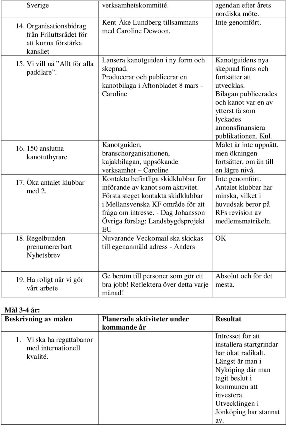 Regelbunden prenumererbart Nyhetsbrev Lansera kanotguiden i ny form och skepnad.