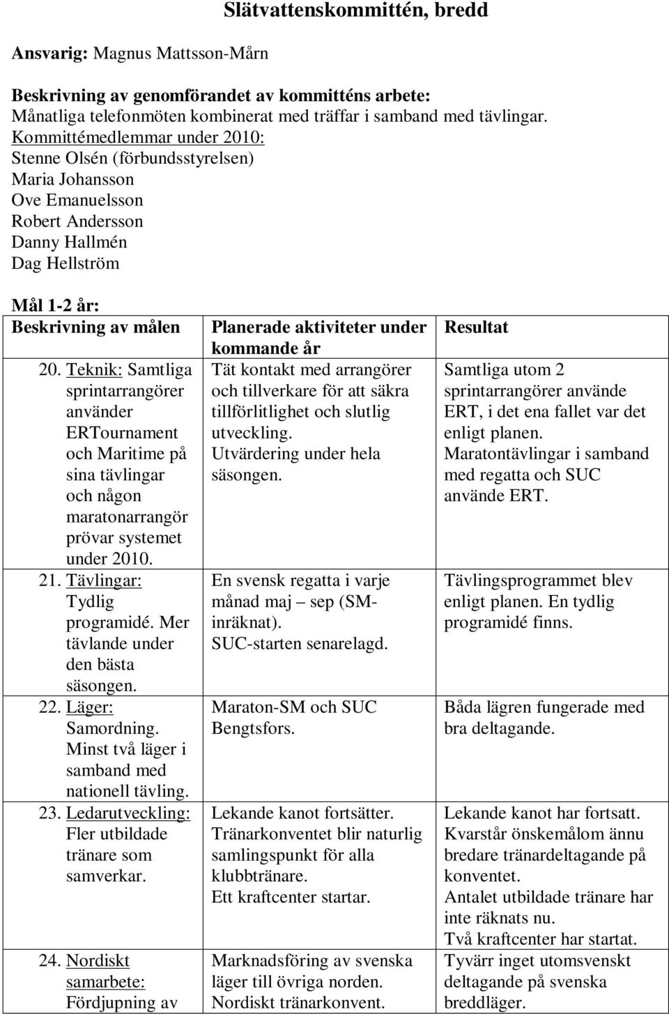 Teknik: Samtliga sprintarrangörer använder ERTournament och Maritime på sina tävlingar och någon maratonarrangör prövar systemet under 2010. 21. Tävlingar: Tydlig programidé.