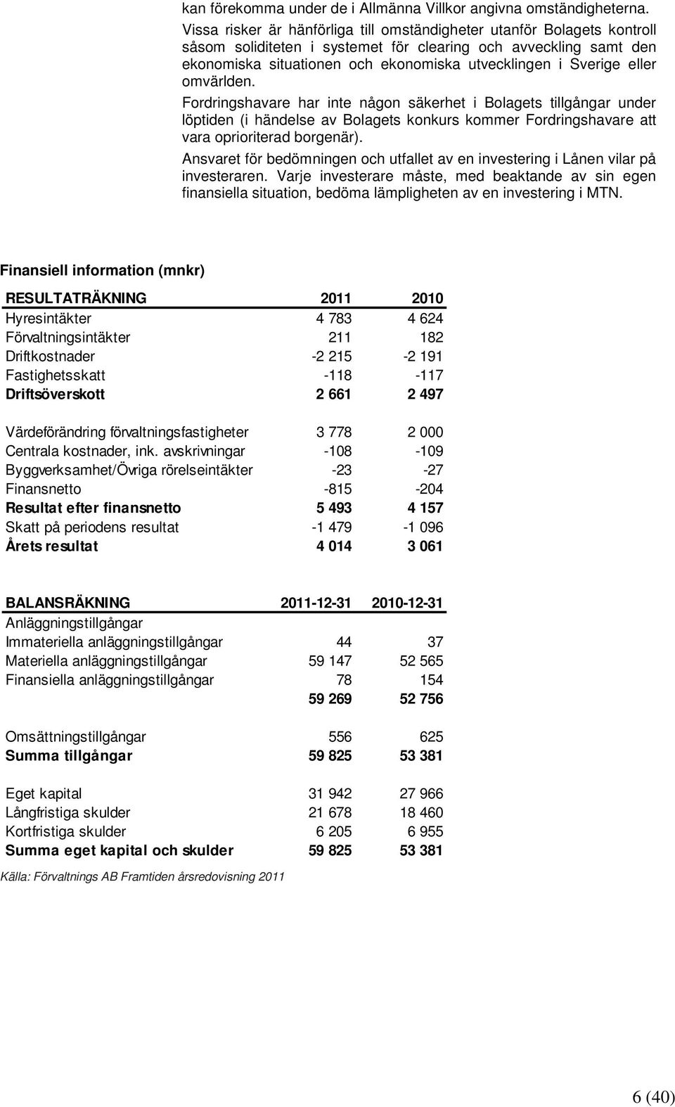 eller omvärlden. Fordringshavare har inte någon säkerhet i Bolagets tillgångar under löptiden (i händelse av Bolagets konkurs kommer Fordringshavare att vara oprioriterad borgenär).