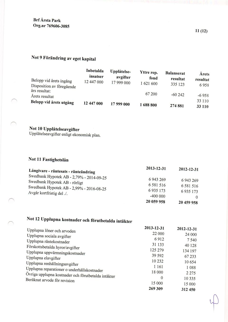 fond 1 621 6 67 2 1 688 8 Balanserat resultat 335 r23-6 242 274 881 Arets resultat 6 958-6 958 33 11 33 11 Not 1 Upplitelseavgifter Uppldtelseavgifter enligt ekonomisk plan.