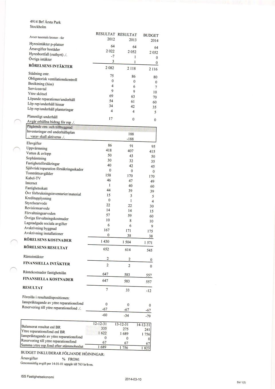 RESULTAT BUDGET 212 213 214 64 2 22-7 3 2 82 t) 1 o 69 54 34 + t7 o4 2 s2 I I 2 118 86 o 9 63 6l 42 A 64 2 52 2 116 8 7 l 7 6 35 5 Elavgifter Uppviirmning Vatten & avlopp Sophiimtning Fasti ghets f