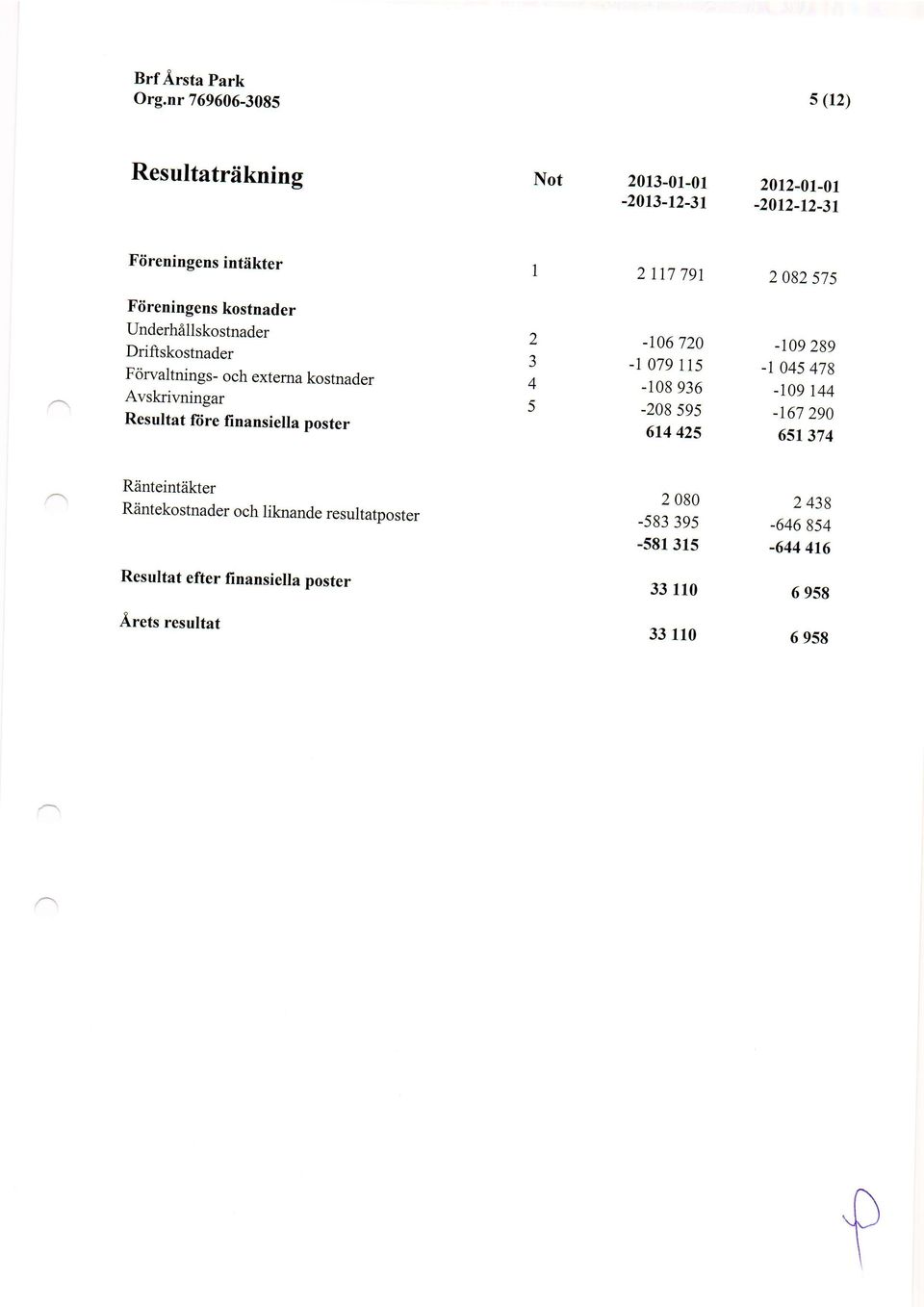 finansiella poster 2 J 4 5-16 72-1 79 ILs -18 936-28 595 614 425-19 289 -r 45 478-19 144-167 29 651 374 Riinteintiikter