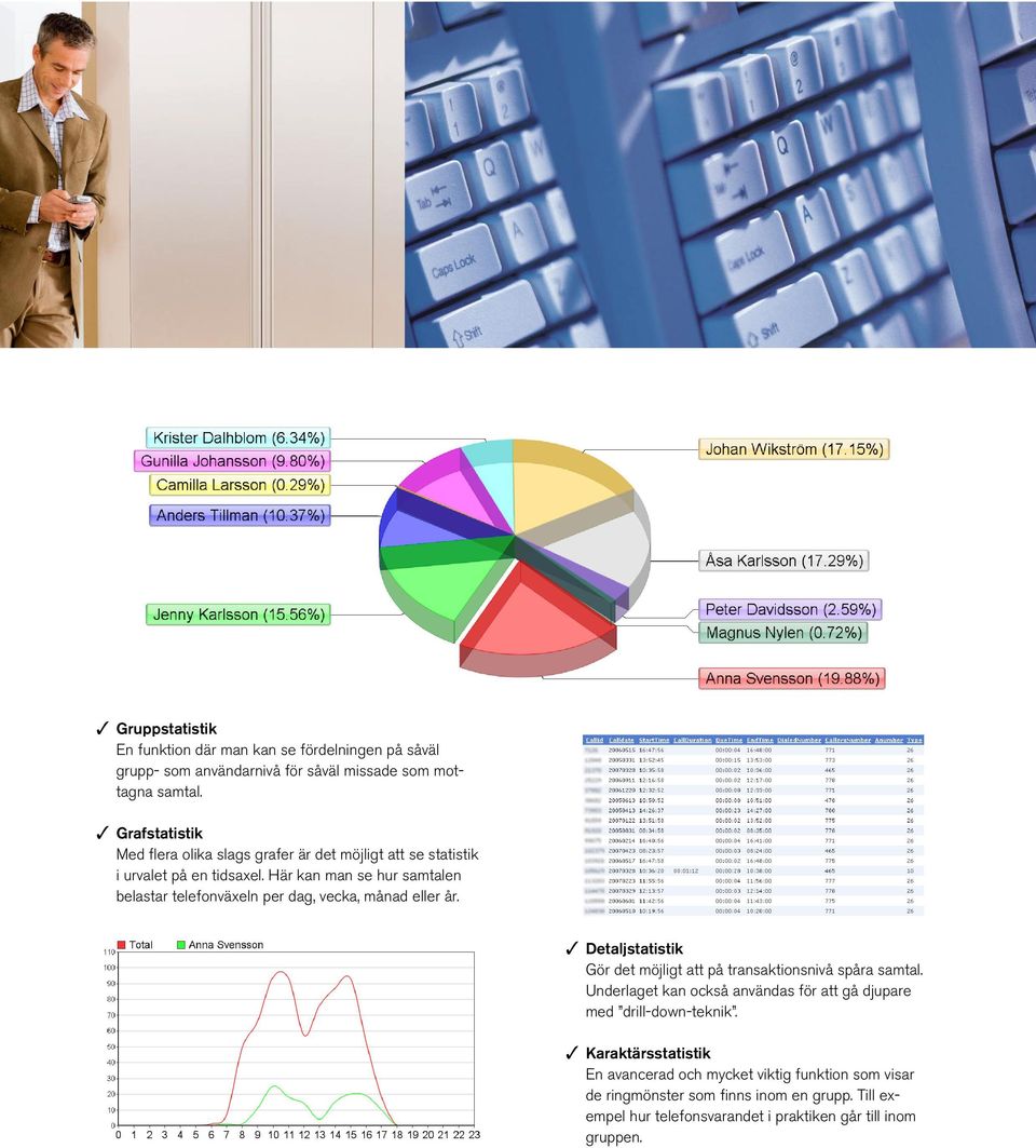 Här kan man se hur samtalen belastar telefonväxeln per dag, vecka, månad eller år. 3 Detaljstatistik Gör det möjligt att på transaktionsnivå spåra samtal.