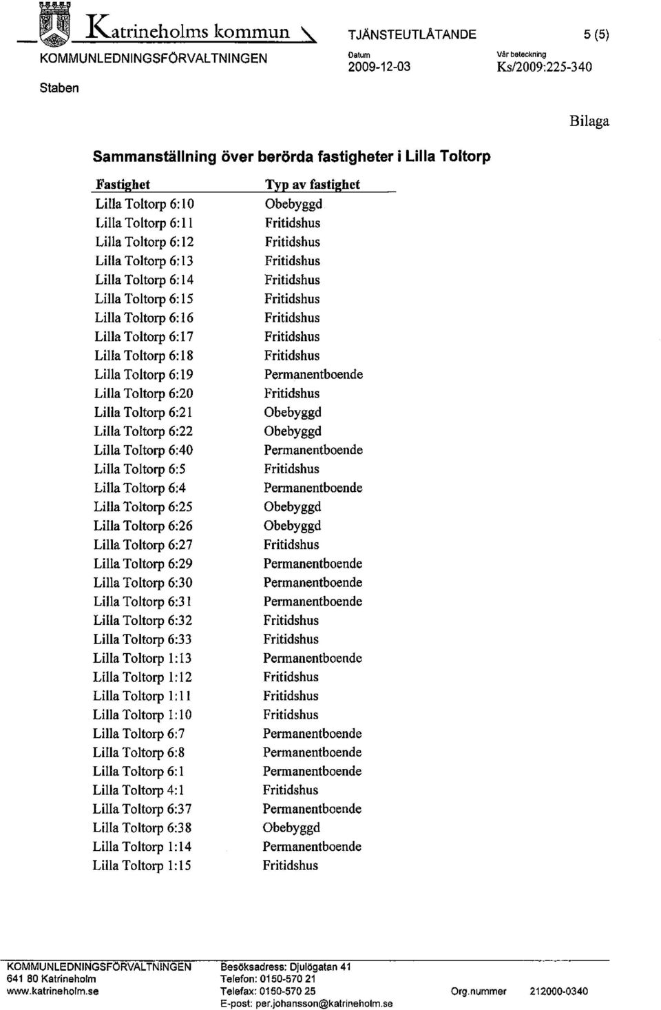 6:2 I Lila Toltorp 6:22 Lila Toltorp 6:40 Lila Toltorp 6:5 Lila Toltorp 6:4 Lila Toltorp 6:25 Lila Toltorp 6:26 Lila Toltorp 6:27 Lila Toltorp 6:29 Lila Toltorp 6:30 Lila Toltorp 6:3 I Lila Toltorp