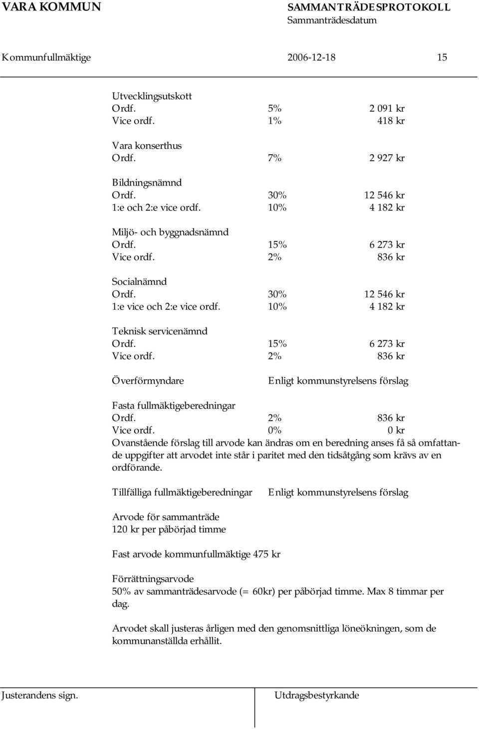 15% 6 273 kr Vice ordf. 2% 836 kr Överförmyndare Enligt kommunstyrelsens förslag Fasta fullmäktigeberedningar Ordf. 2% 836 kr Vice ordf.