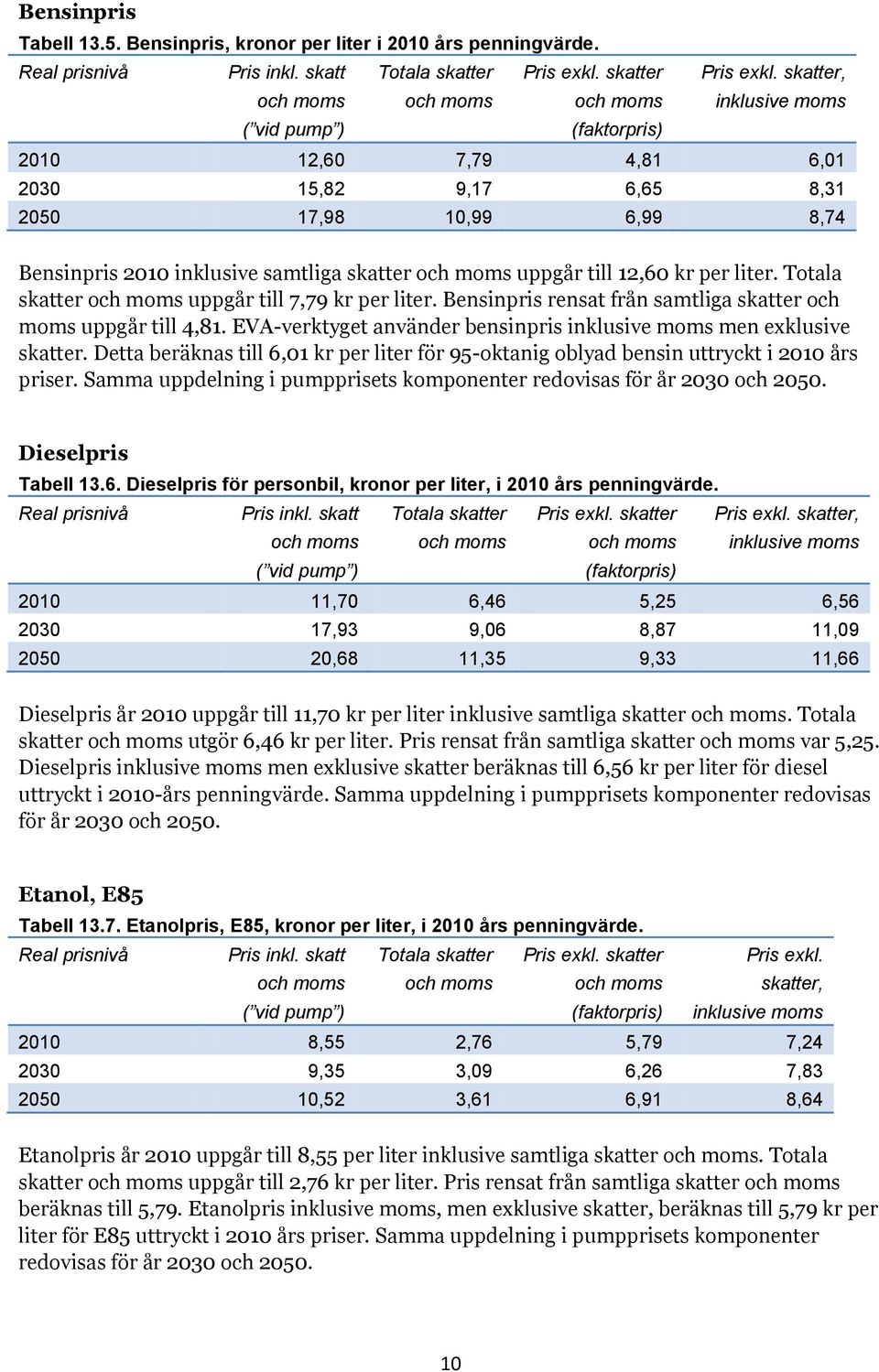 skatter, inklusive moms ( vid pump ) (faktorpris) 2010 12,60 7,79 4,81 6,01 2030 15,82 9,17 6,65 8,31 2050 17,98 10,99 6,99 8,74 Bensinpris 2010 inklusive samtliga skatter och moms uppgår till 12,60