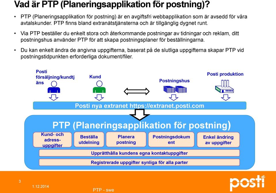 Via PTP beställer du enkelt stora och återkommande postningar av tidningar och reklam, ditt postningshus använder PTP för att skapa postningsplaner för beställningarna.