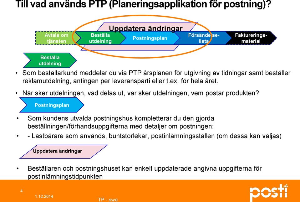 tidningar samt beställer reklamutdelning, antingen per leveransparti eller t.ex. för hela året. När sker utdelningen, vad delas ut, var sker utdelningen, vem postar produkten?