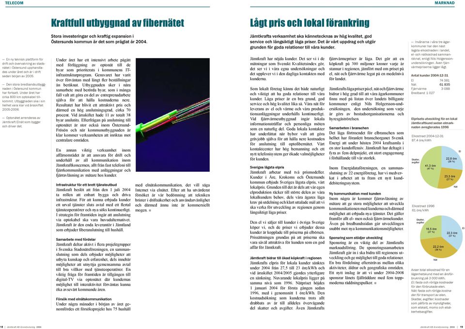 Optonätet arrenderas av Jämtkraft Elnät som bygger och driver det. Stora investeringar och kraftig expansion i Östersunds kommun är det som präglat år 2004.