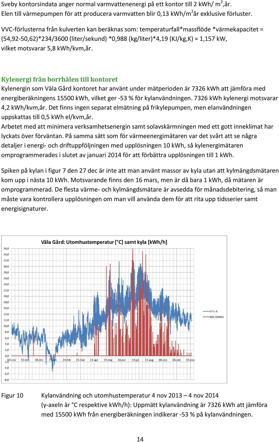 kwh/kvm,år.